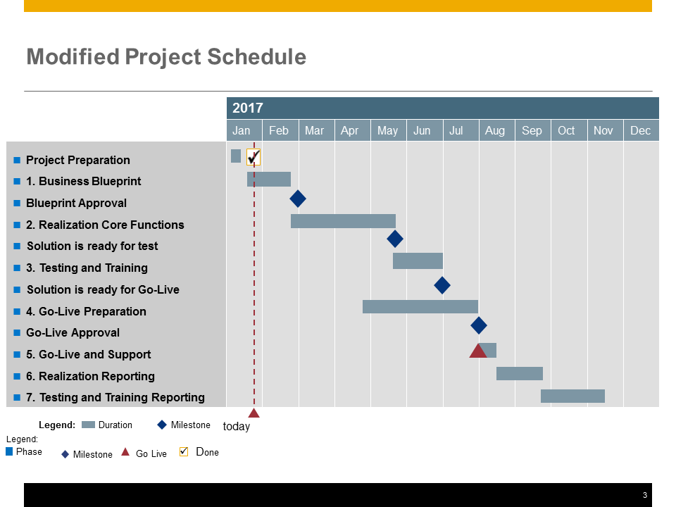 Adopted Project Plan